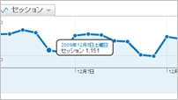 google12 google12