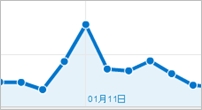 2010-01-analytics