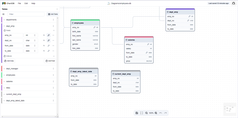 ChartDBを使用しているところ