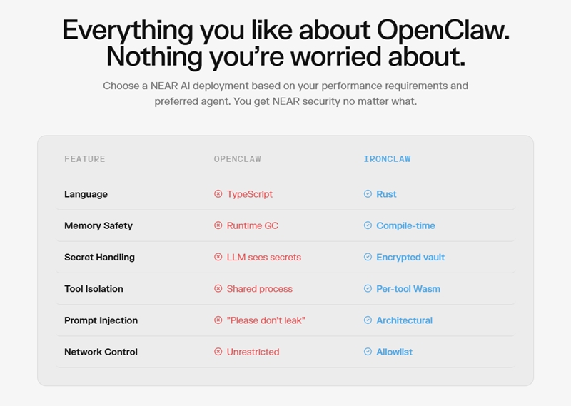 OpenClawとIronClawの比較。