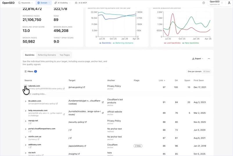 OpenSEOのダッシュボード