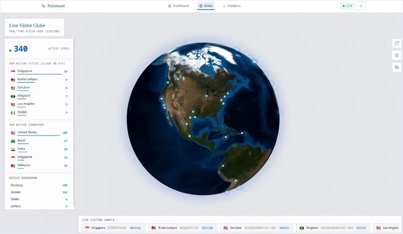 インタラクティブな3Dデジタル地球儀やAIアシスタントも用意されたオープンソースのGoogleアナリティクス向けダッシュボード・「GA4 Dashboard」